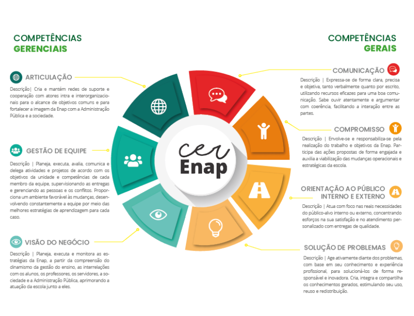 Quer saber mais sobre o CerEnap? 